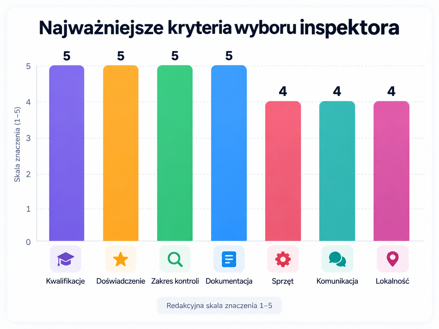 Znaczenie kryteriów przy wyborze inspektora odbioru mieszkania